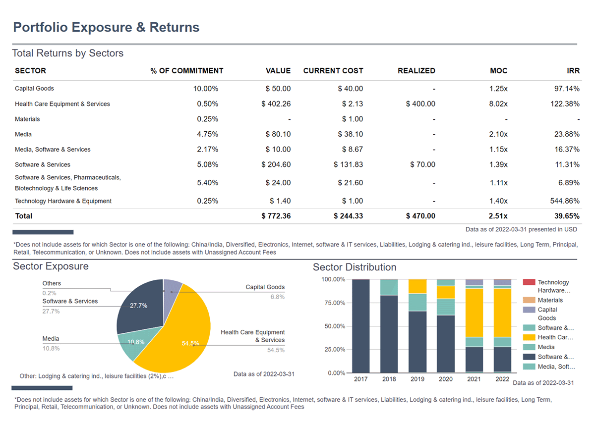 Finance Wealth portfolio management dashboard showing multi-asset allocation and performance analytics