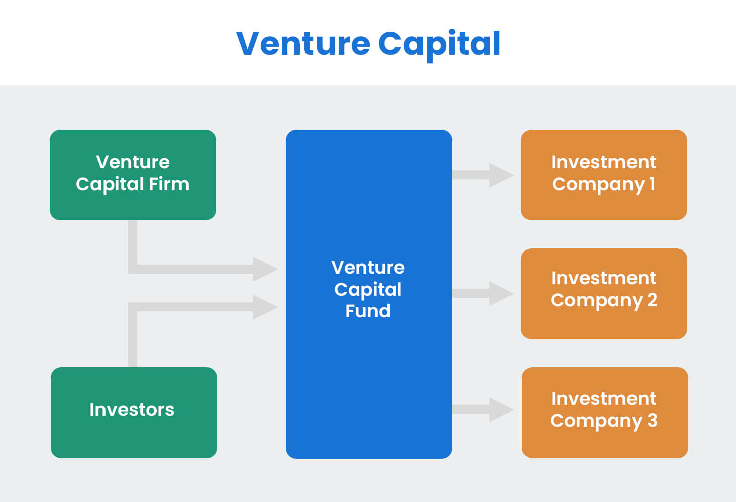 Private equity real estate investment strategy overview and return analysis